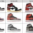 Comparison of genuine Air Jordan 1 High sneakers and various knockoff designs, including products from Kool Kiy and Omi in a Hellcat. Comparison of genuine Air Jordan 1 High sneakers and various knockoff designs, including products from Kool Kiy and Omi in a Hellcat.
