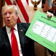 Former President Donald Trump holding a chart listing examples of non-reciprocal tariffs during a meeting. Former President Donald Trump holding a chart listing examples of non-reciprocal tariffs during a meeting.